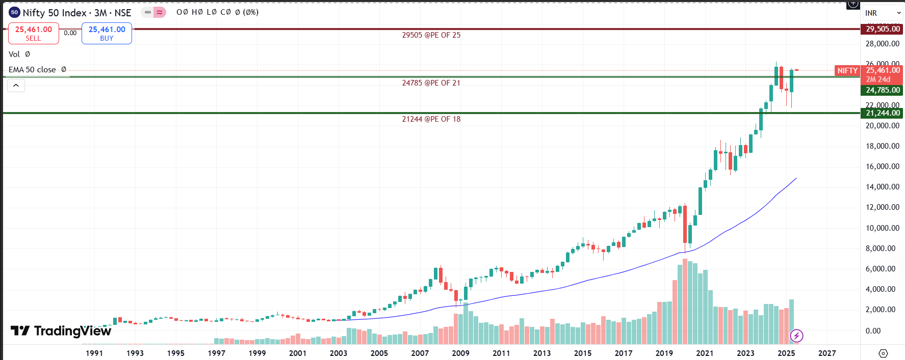 Q2_fy_26 Quarterly Nifty Indices View 2025